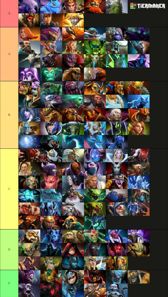 dota 2 champion tier list