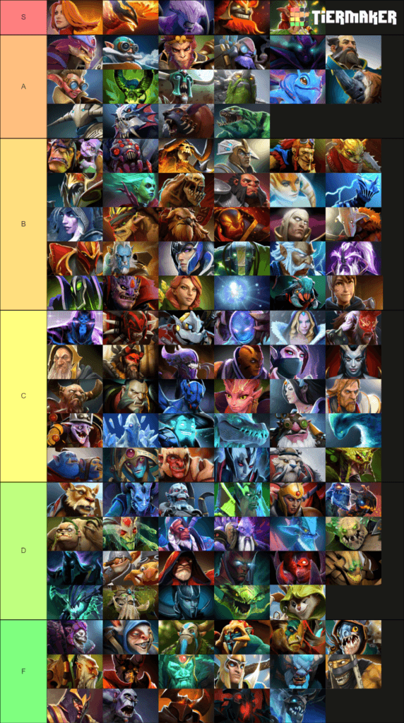 Nossa lista de níveis dos Heróis de Dota 2. Clique para Aumentar (Imagem via Tier Maker/Valve)