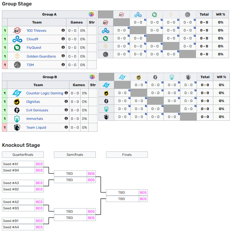 2022 LCS Lockin Teams, Prize pool, Format and much more esports.gg