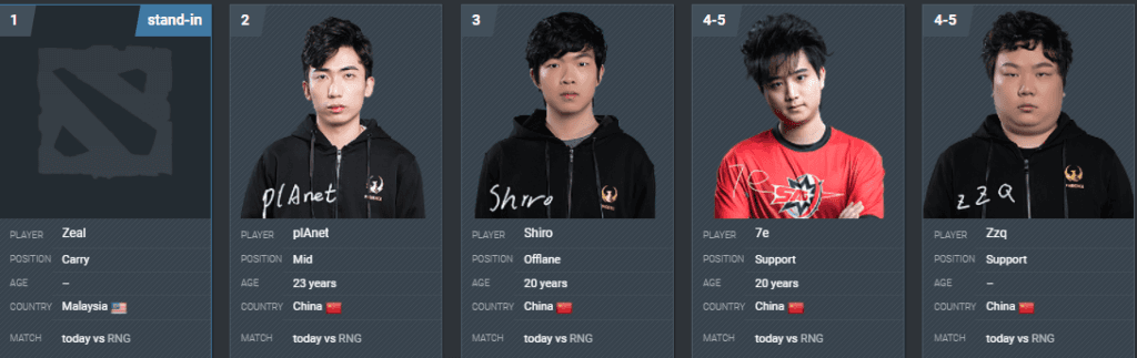 The new EHOME roster. The Future of Chinese Dota