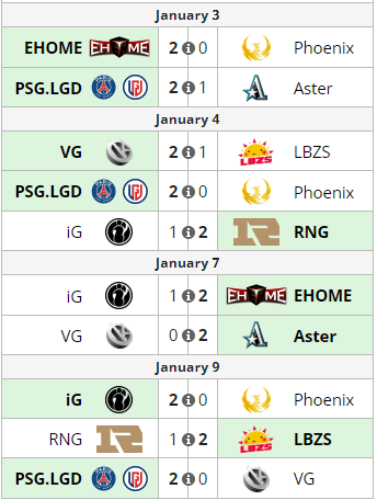 Week 1 Results