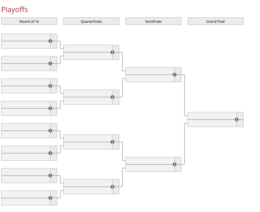 Knights Arena Valorampage: Teams, Format, Prize pool and more | esports.gg