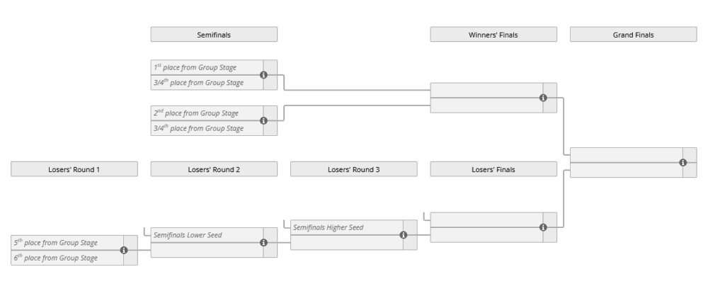 Screengrab via: <a href="https://liquipedia.net/leagueoflegends/LEC/2022/Spring/Playoffs" target="_blank" rel="noreferrer noopener nofollow">Liquipedia.</a>