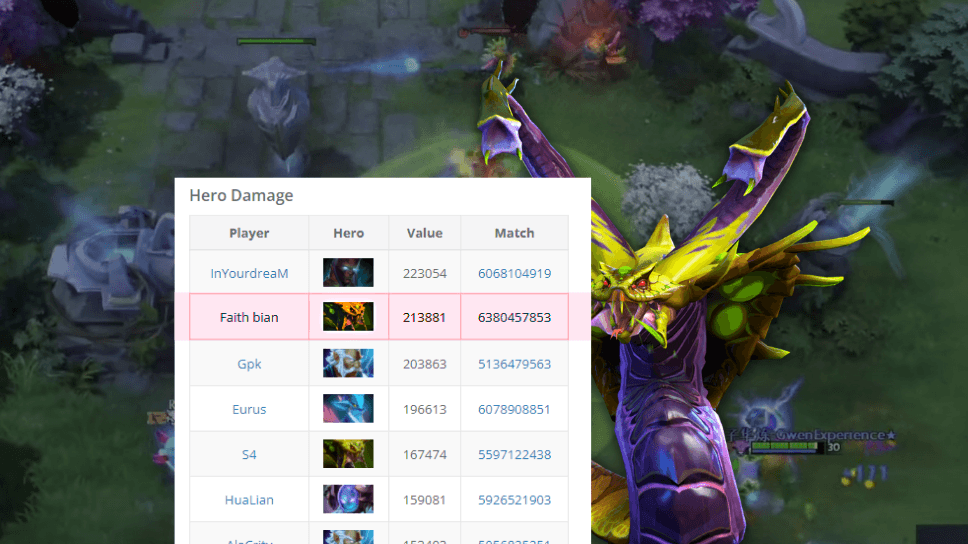 PSG.LGD Faith_bian breaks records with 200K damage Venomancer against RNG cover image