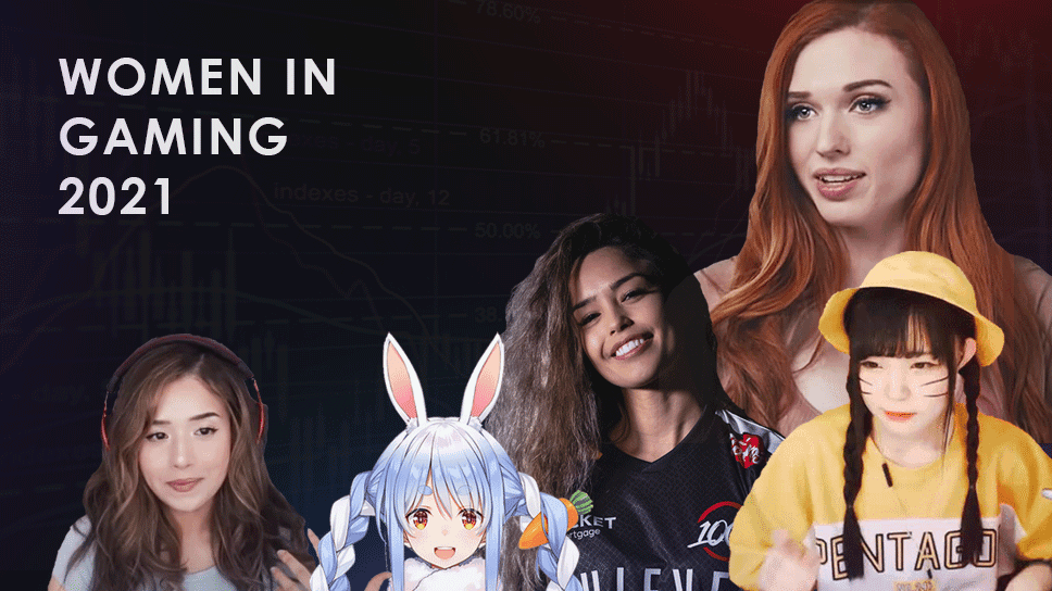 New report shows a 2% rise in female influencers in the top 1,000 creators. Twitch, YouTube and Facebook compared cover image