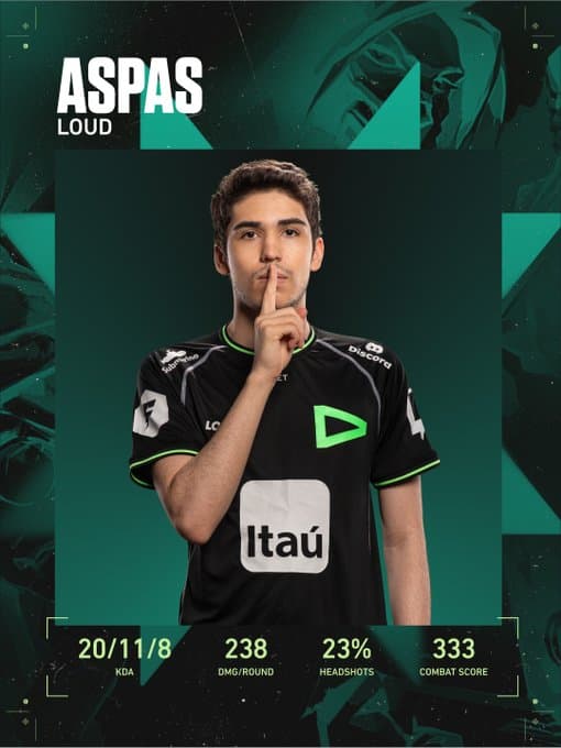 Destaque da partida, aspas - Fonte: VALORANT Esports Brasil