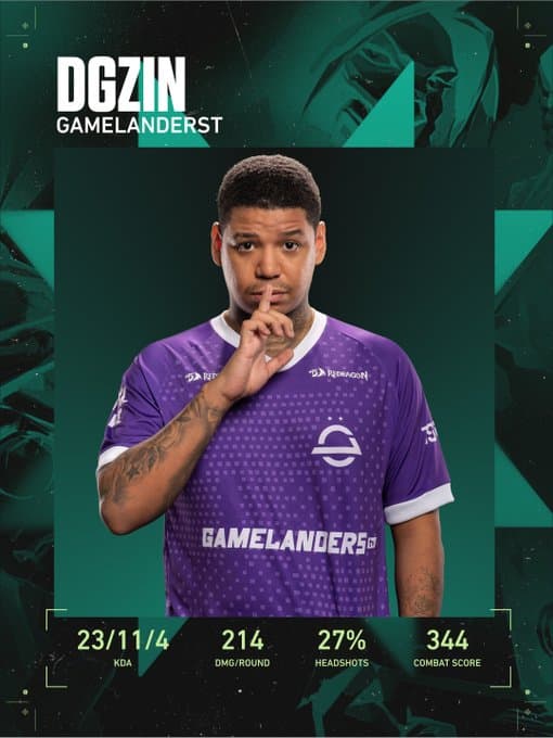 Destaque da partida, dgzin - Fonte: VALORANT Esports Brasil