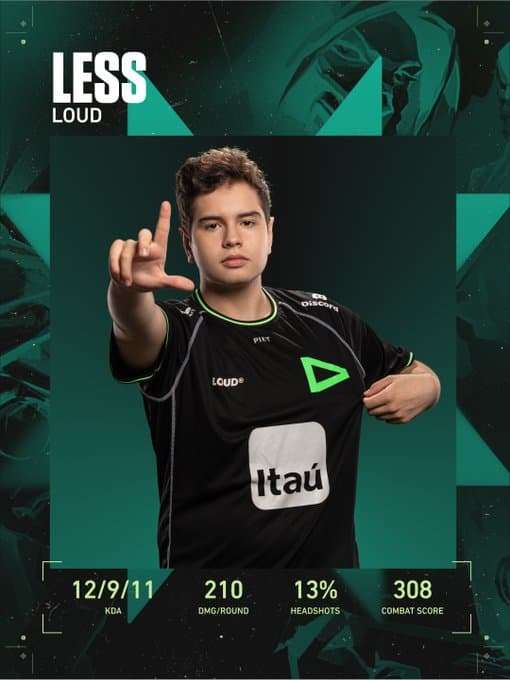 Destaque da partida, Less - Fonte: VALORANT Esports Brasil