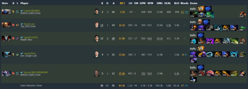 Team Liquid stats in Game 1 vs OG - Regional Finals WEU