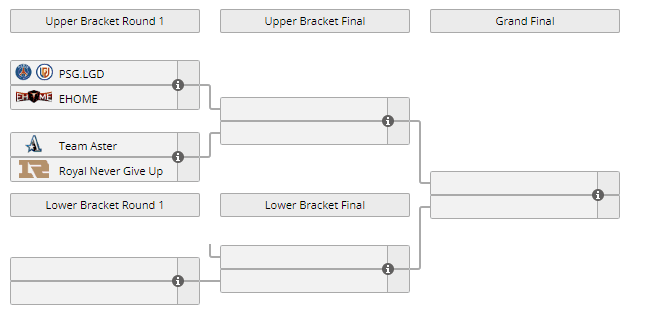 Chinese Regional DPC from Liquipedia.