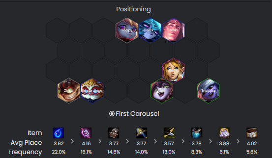 Everything you need to know about TFT Hyper Roll!