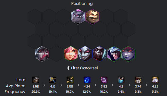 TFT comps with the highest win rates