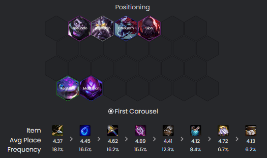 Everything you need to know about TFT Hyper Roll!