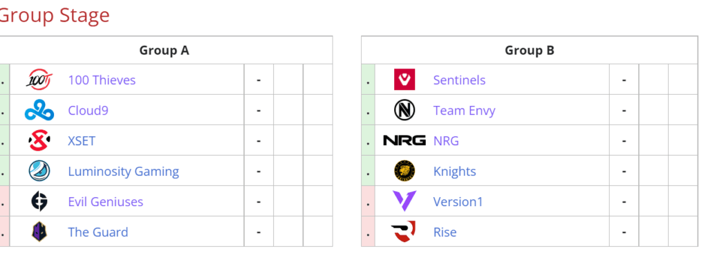 The VCT NA Stage 1 Challengers Groups.