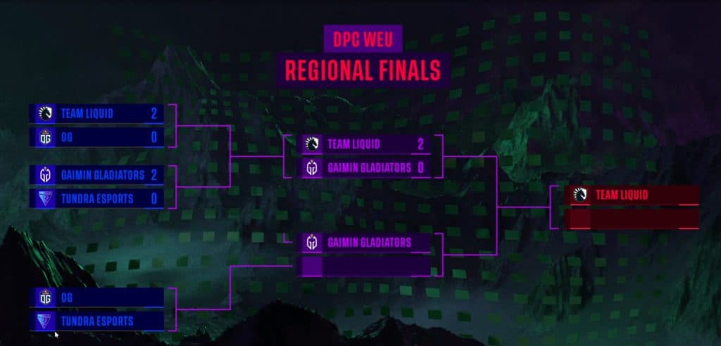 Team Liquids has secured a spot in the Grand Finals.