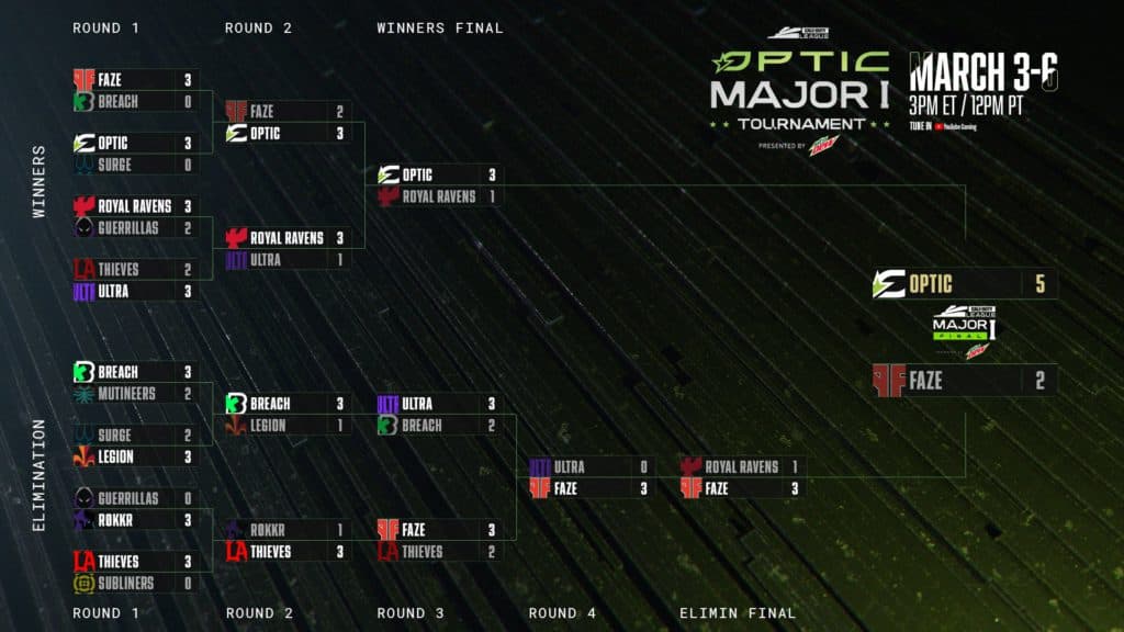 The Final Bracket For CDL Major 1