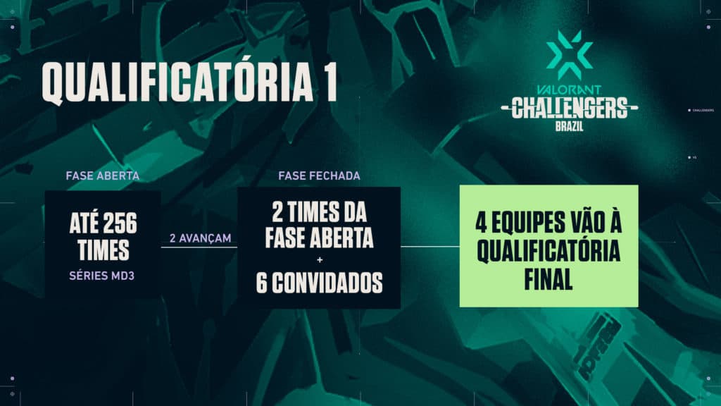 Funcionamento da primeira classificatória, do segundo VCT BR - Reprodução: VALORANT Esports Brasil