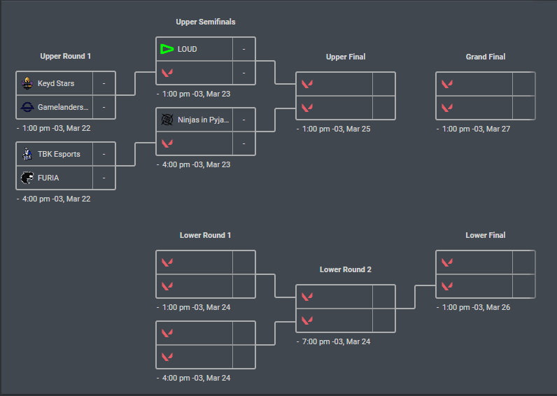 Tabela dos playoffs, do VCT BR 2022 - Reprodução: vlr.gg