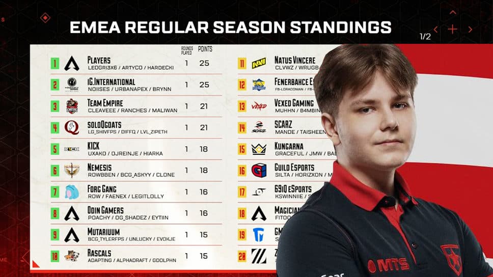 Hardecki leads ex-Gambit roster to victory in EMEA Day 1 after relocating to Turkey to compete cover image