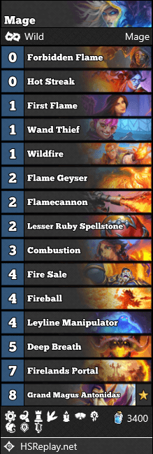 Deck de Duelo do Mago