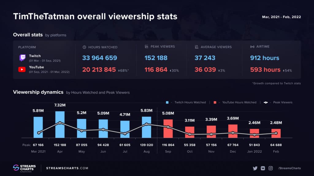 Stumble Guys Steam Charts & Stats