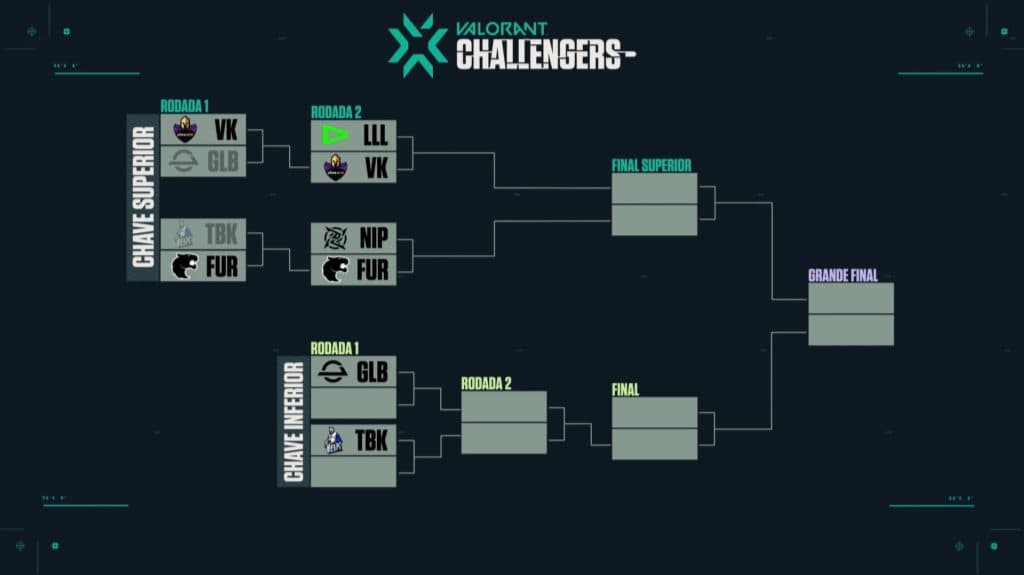 Tabela atualizada do VCT BR 2022 - Fonte: VALORANT Esports Brasil