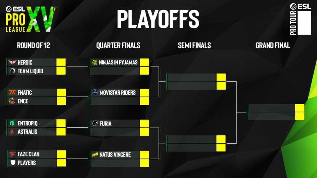 The ESL Pro League Playoffs Bracket.