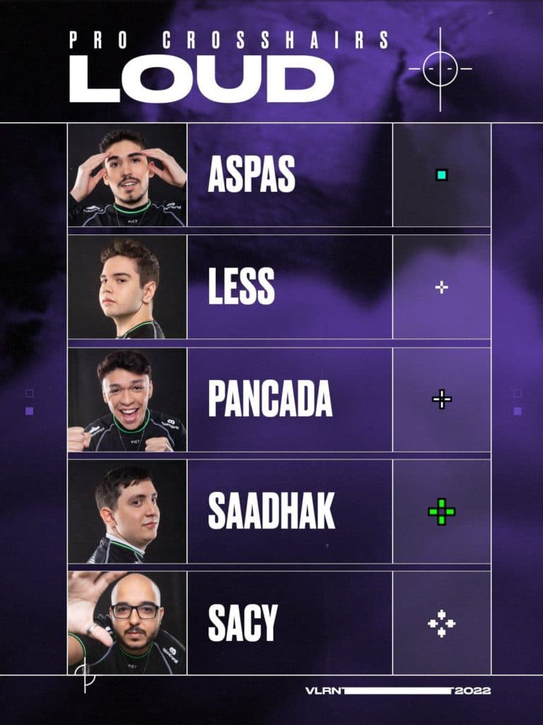 Mira dos jogadores da LOUD - Reprodução: VALORANT Esports