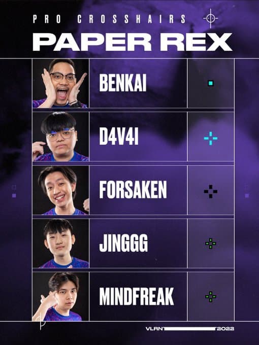 Mira dos jogadores da Paper Rex - Reprodução: VALORANT Esports