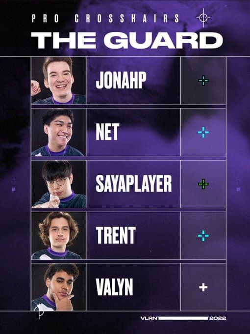 Mira dos jogadores da The Guard - Reprodução: VALORANT Esports