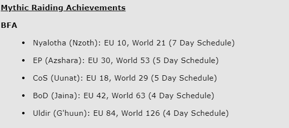 Prior to their acquisition by Method, Reason Gaming was a part-time raiding guild with big potential (Image via <a href="https://www.wowprogress.com/">wowprogress.com</a>)