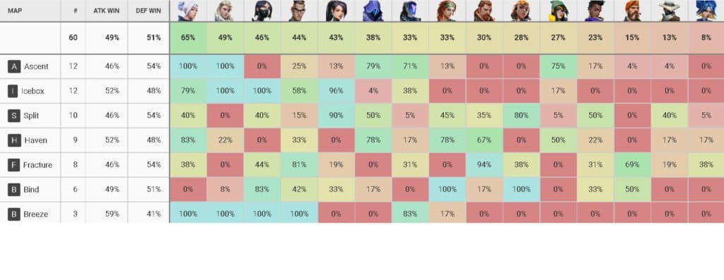 Valorant's Chamber is getting changed after insane VCT pick rate