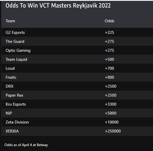 Odds via oddsshark.com