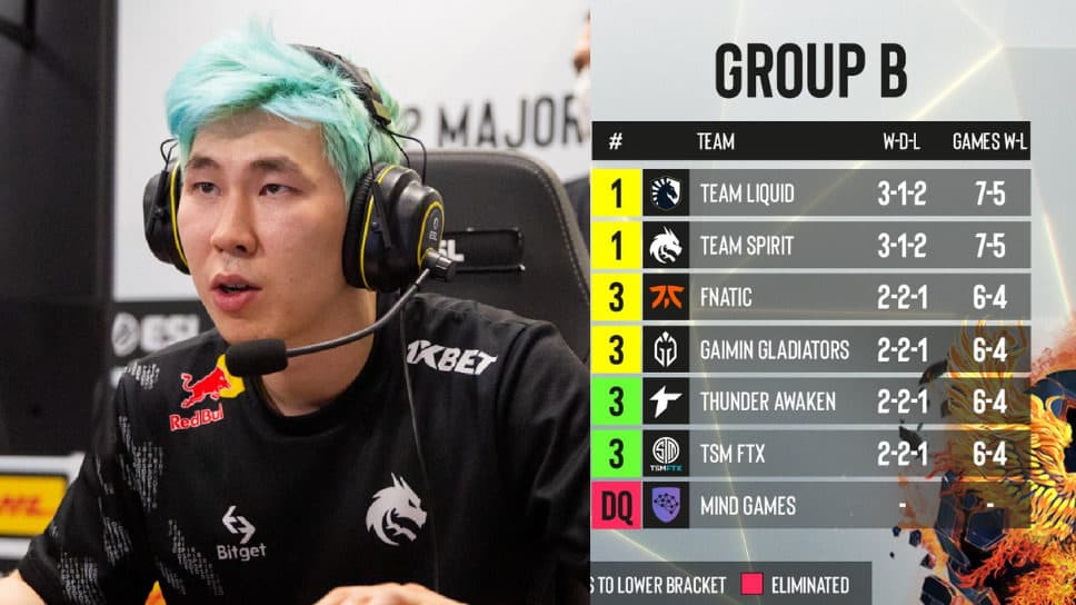 Stockholm Major: Group Stage might see a 6-way tiebreaker cover image