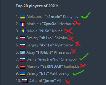 Foto: Reprodução: HLTV / Reddit