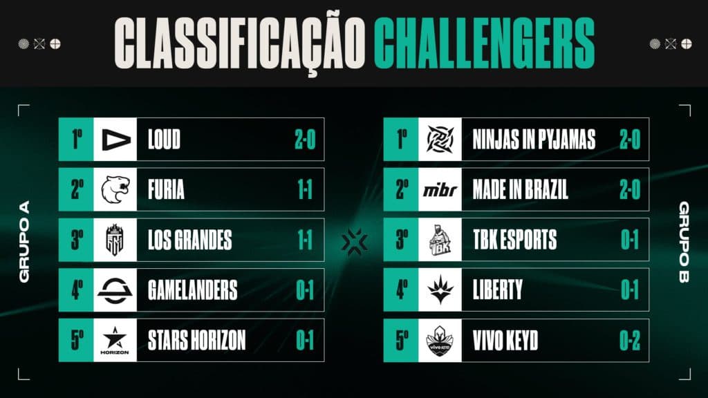 Foto: Divulgação / Riot Games