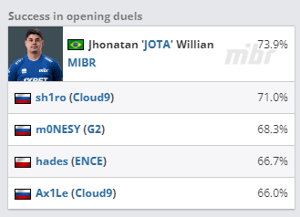 Imagem: Reprodução/HLTV