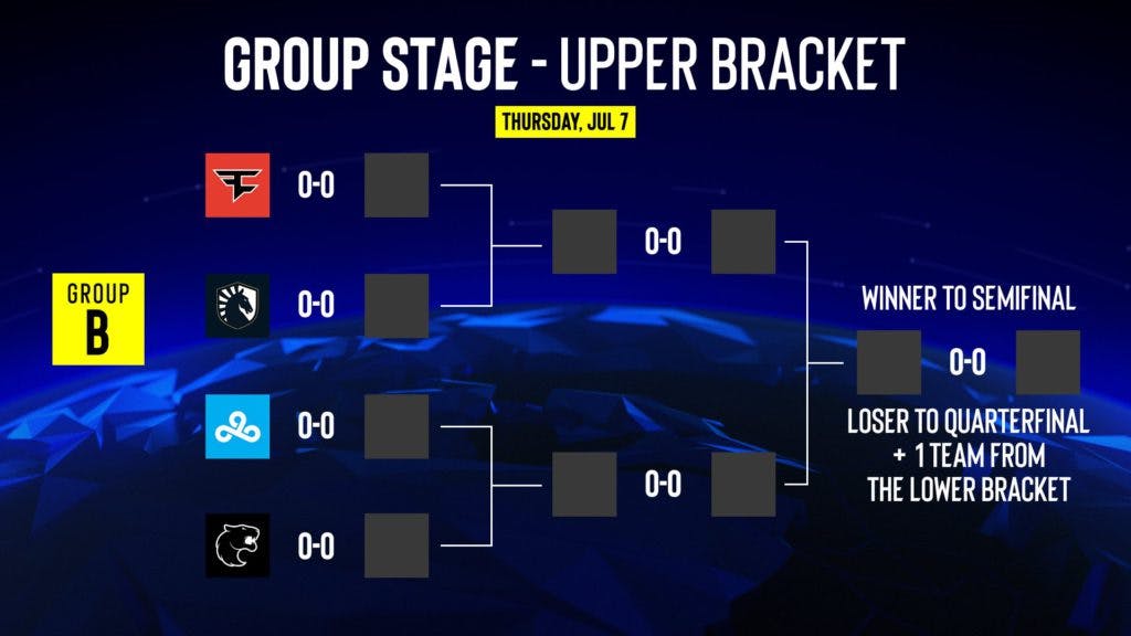 IEM Cologne PlayIn Bracket and Group stage revealed Esports.gg