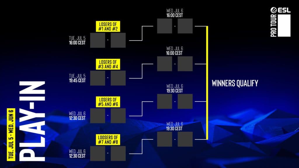 Final Play-in Matches and timings