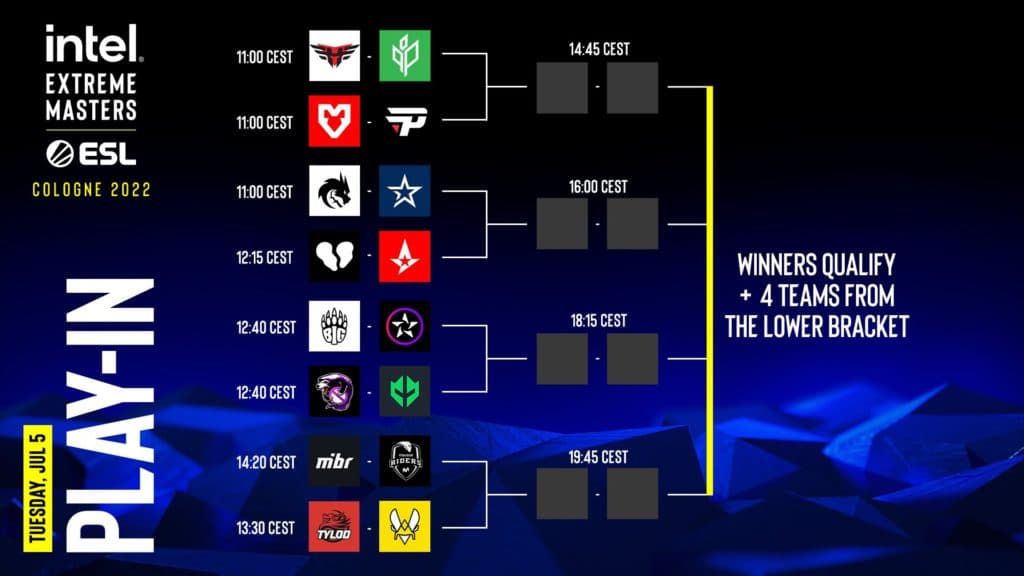 IEM Cologne PlayIn Bracket and Group stage revealed esports.gg