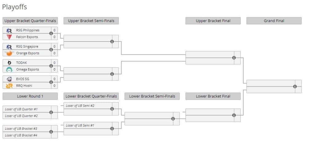 Credits: <a href="https://liquipedia.net/mobilelegends/MSC/2022">Liquipedia</a>