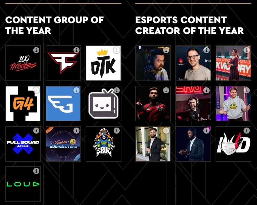 All 2022 Streamer Award Winners - Dot Esports