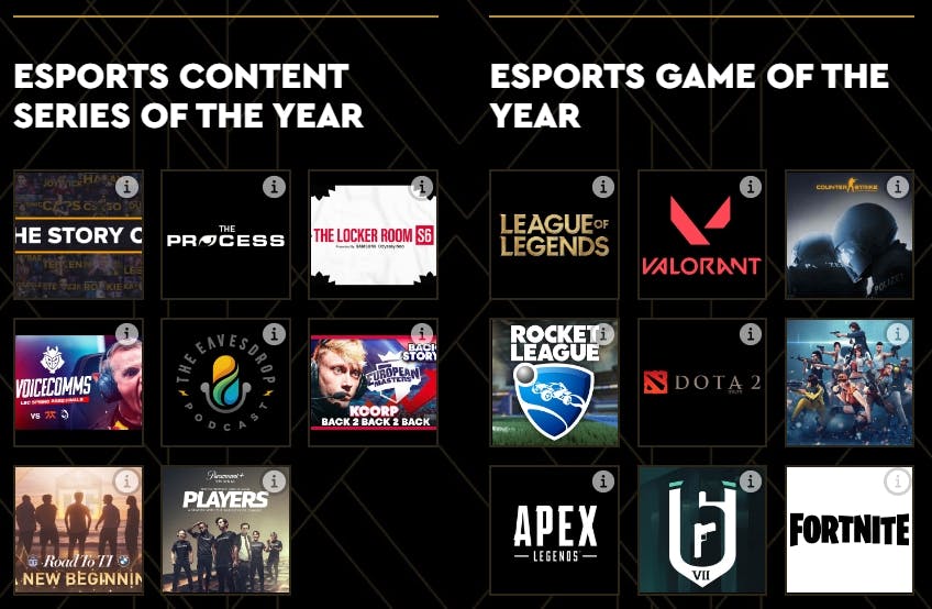 The Game Awards 2022 Nominees Revealed. Gaming news - eSports events  review, analytics, announcements, interviews, statistics - VZFnpXYu