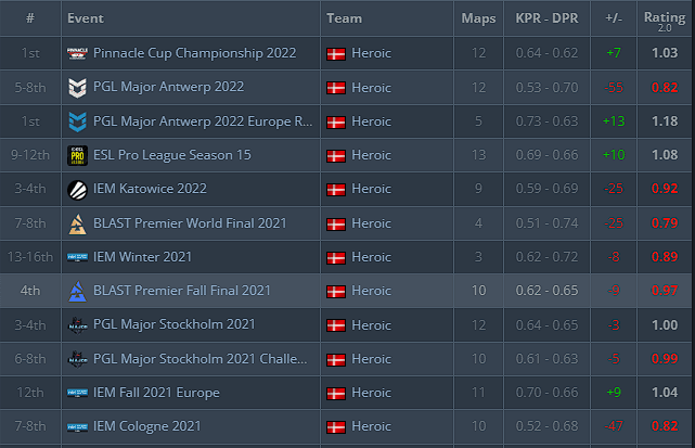 Refrezh has struggled to perform on LAN