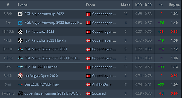 Jabbi by contrast consistently performs on LAN