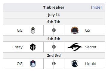 WEU DPC tiebreakers  schedule. More info on <a href="https://liquipedia.net/dota2/Dota_Pro_Circuit/2021-22/3/Western_Europe/Division_I" target="_blank" rel="noreferrer noopener nofollow">Liquipedia</a>