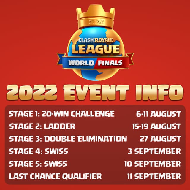 Clash of Clans World Championship and CRL World Finals 2022 are headed