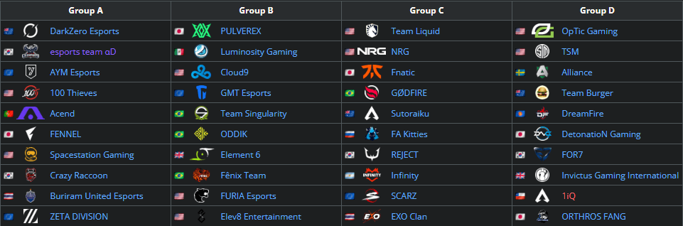 ALGS Championship 2022 Group Stage. Source: Liquipedia.net