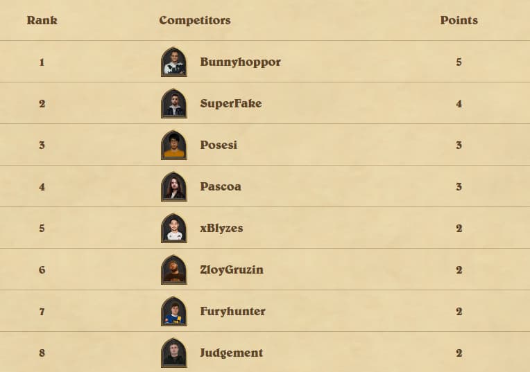 2022 Hearthstone Grandmasters, Last Call, Week 3