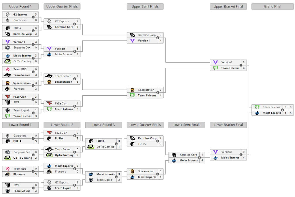 RLCS Spring Major 2022: Full schedule, Updated Results and Livestream